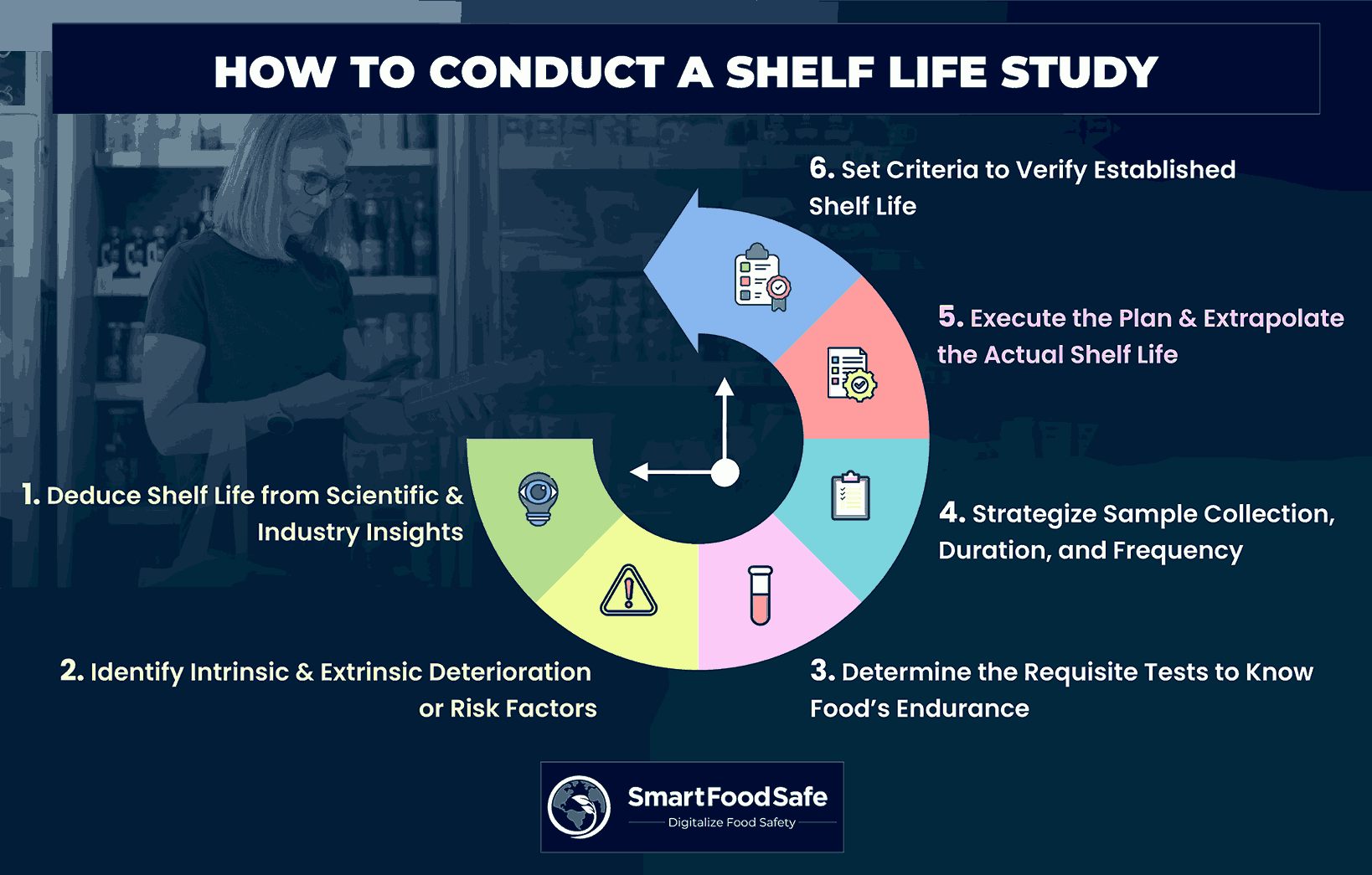 shelf life