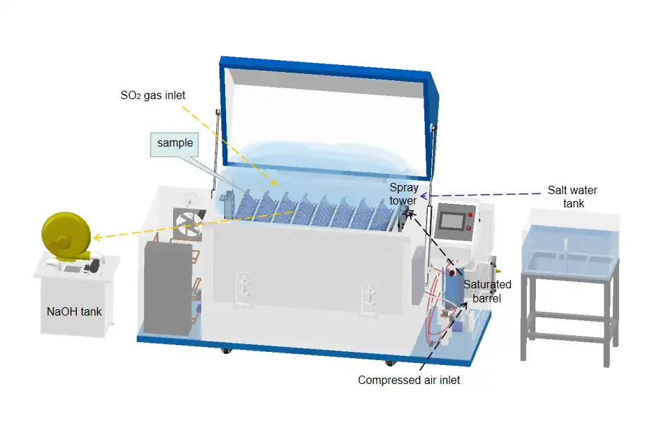 LIB ASTM G85 Salt and SO2 spray test chamber