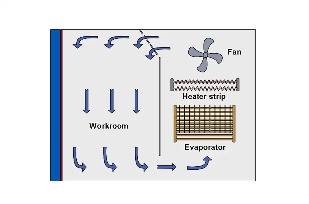 LIB Air circulation