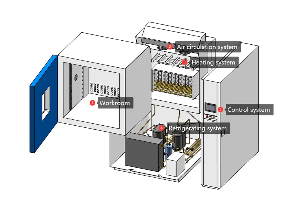  thermal cycling equipment