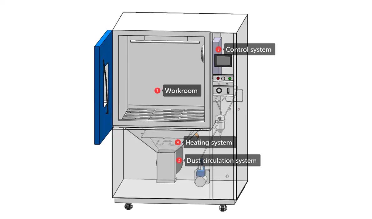 LIB IP6X tester