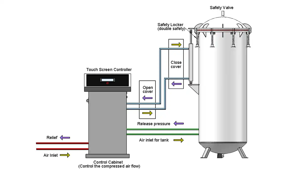 LIB IPX8 water tester