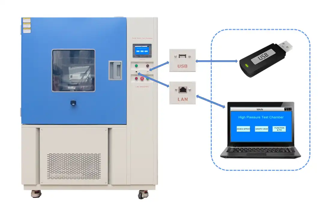 LIB IEC 60529 IPX9K equipment