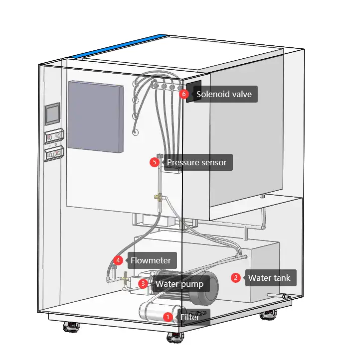 LIB IEC 60529 IPX9K equipment