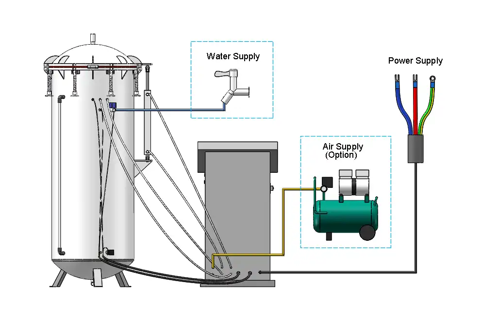 LIB IPX8 water tester