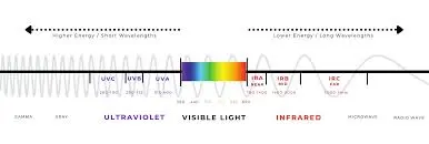 spectrum