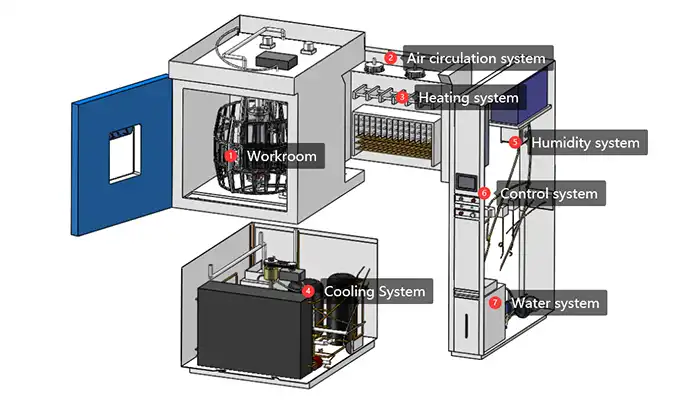 LIB Xenon Weatherometer